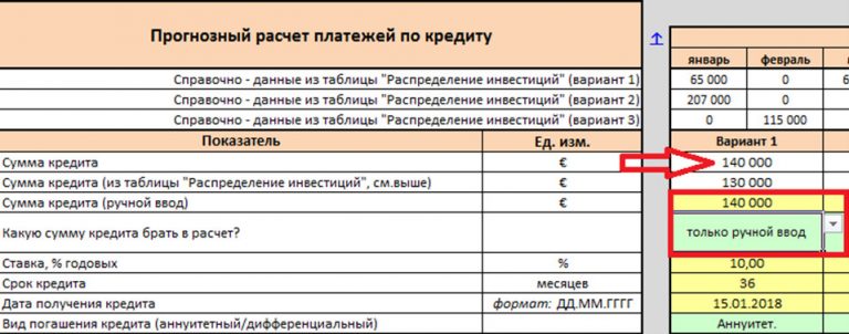 Расчет кредита автоваз